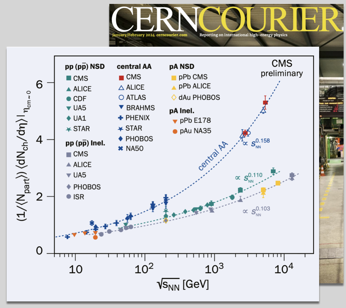 The figure and issue of the CERN courier.