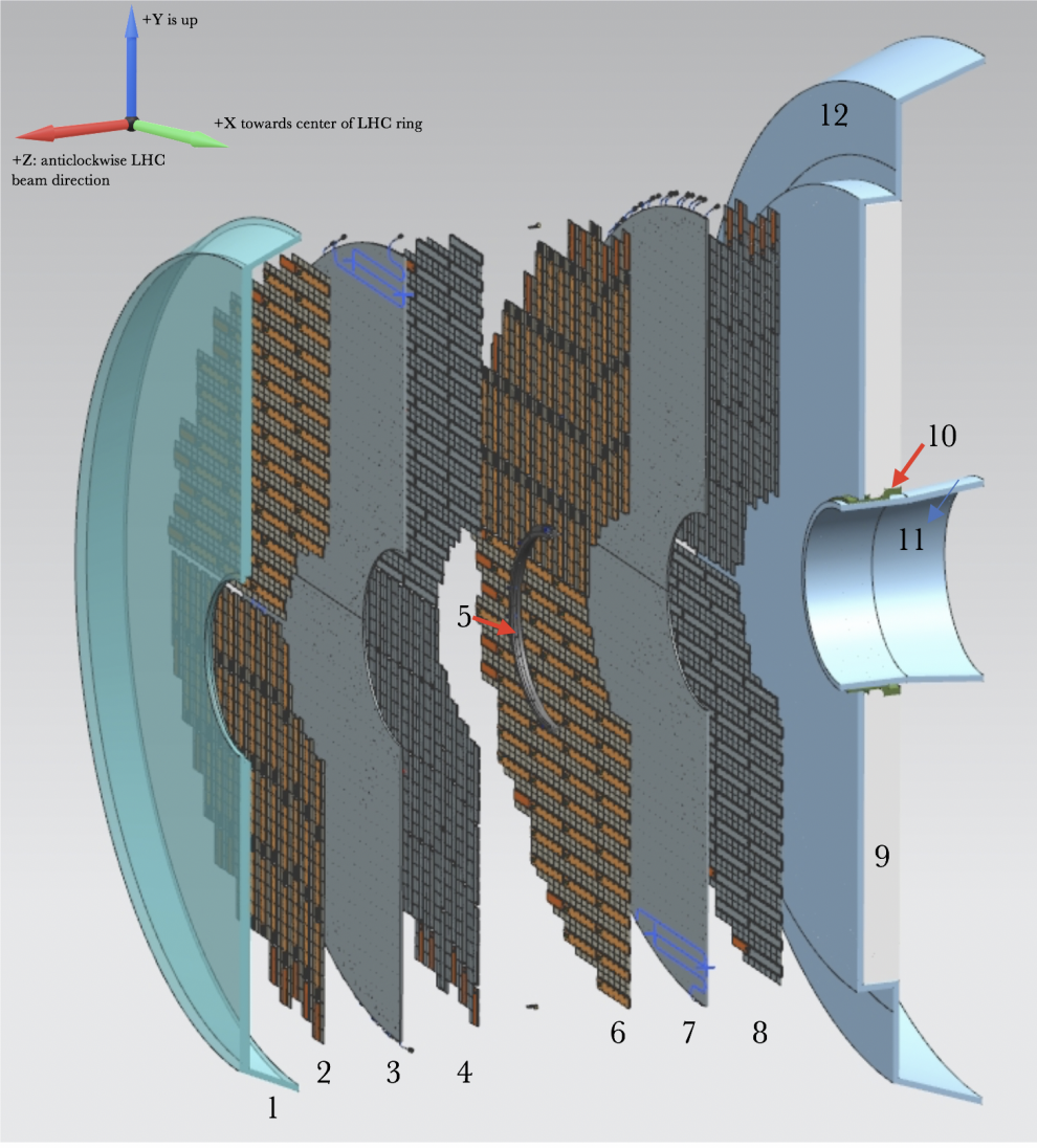 A schematic of the CMS MTD ETL.